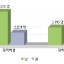 방사선과(Radiation) 이미지