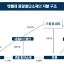 로이앤제이컴퍼니