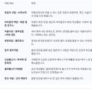 서해안만남의광장 이미지