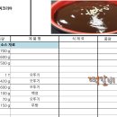 떡갈비 & 바싹불고기 찍어 먹는 소스 무료레시피 이미지