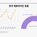 한국직업소개소 이미지