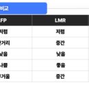 이앤씨케이