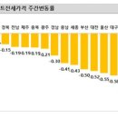 대가리박어 / 전세 가격 이미지