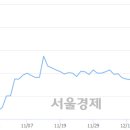 디에스케이테크