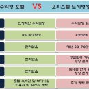 그레이스호텔 이미지