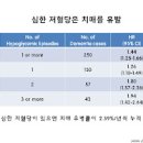 저혈당 원인 및 과 수치 : 증세 이미지