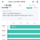 프렌즈스크린 평택지제역점