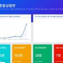 나우종합관리