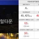 대박드림부동산공인중개사사무소 이미지