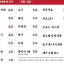 돼지통 - 강동구 구천면로 309 | 돼지통