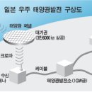 지상 태양광발전소 이미지