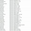 양병석치과의원 이미지