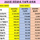 (주)기성건설 이미지