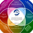 이키가이 브런치