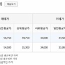 다산KB부동산공인중개사사무소 네이버블로그