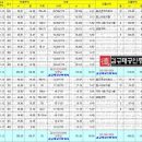 우성빌라 B동 이미지