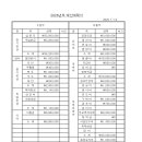 2025년 태평교회 예산계획서 이미지