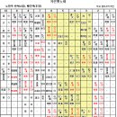 정간보