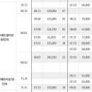 광교오드카운티(아) 이미지