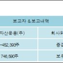 (주)주주투어 이미지