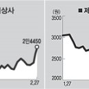 (주)현대제이콤 세계일보