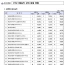 건원종합건설(주) 이미지