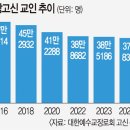 《한교총》 WEA 성공적 개최 위해 협조 할 것. ::: wea 이슈에 대한 뉴스를 뒤늦게 공부해봤어요. 이미지