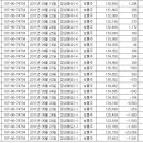 (주)더밸류 이미지