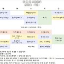 인사이드에어리얼요가