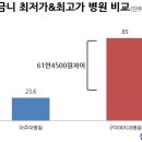 구미예치과병원 이미지
