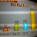 다이어트.현미식초.흑초/천기누설/기치유/기수련 이미지