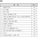대한구내매점 이미지