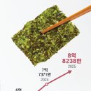 年수출 10억 달러 K김… ‘GIM’으로 표준화 한다 이미지