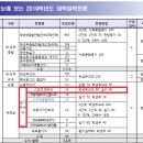 노원피스톤체대입시 이미지