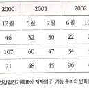 맨발걷기의 기적 이미지