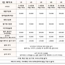 엔젤스가든 이미지