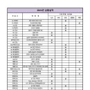 상신엔지니어링