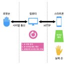 니손내손 네이버블로그