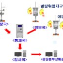 자동우량경보시스템-경보국 | 85. 강우레이더 재난예경보시스템