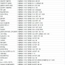 헤어 살롱 DAIN