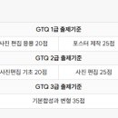 포토샵 기초 & GTQ 포토샵 2급 이미지