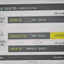 이에스지링크