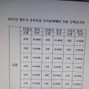 김무웅농장 네이버블로그