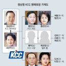 KCC종합건축자재 이미지