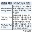 [해커，당신의 지갑을 노린다] 보안 불감증 이미지