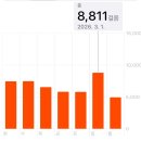 오륜대로 | 부산 금정구 생선구이 정식 백반 맛집 목련집 강추