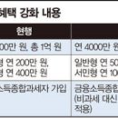 절세와 세테크 이미지