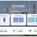 하나전기통상 이미지