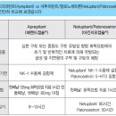 [소화기계약물] 아프리피탄트 vs 네투피탄트/팔로노세트론 이미지