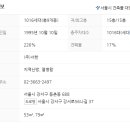 서울등명초등학교병설유치원 이미지